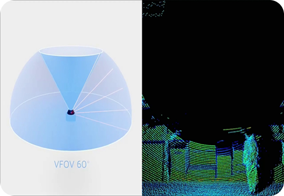 Схема угла обзора 360° x 59° со слепыми зонами