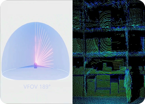 Схема угла обзора 360° x 189° PrinCe iRiS без слепых зон